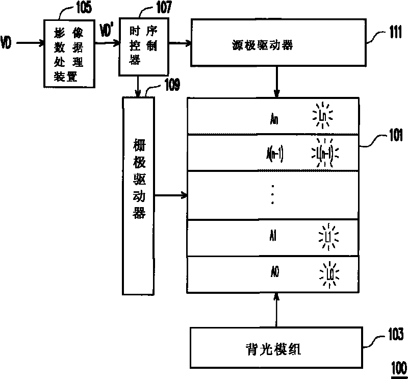 Liquid crystal display, device and method for processing image data thereof