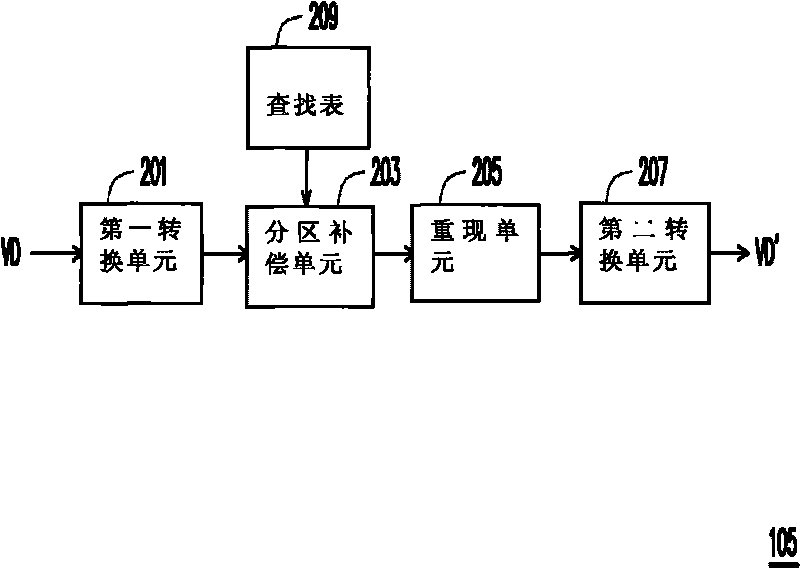 Liquid crystal display, device and method for processing image data thereof