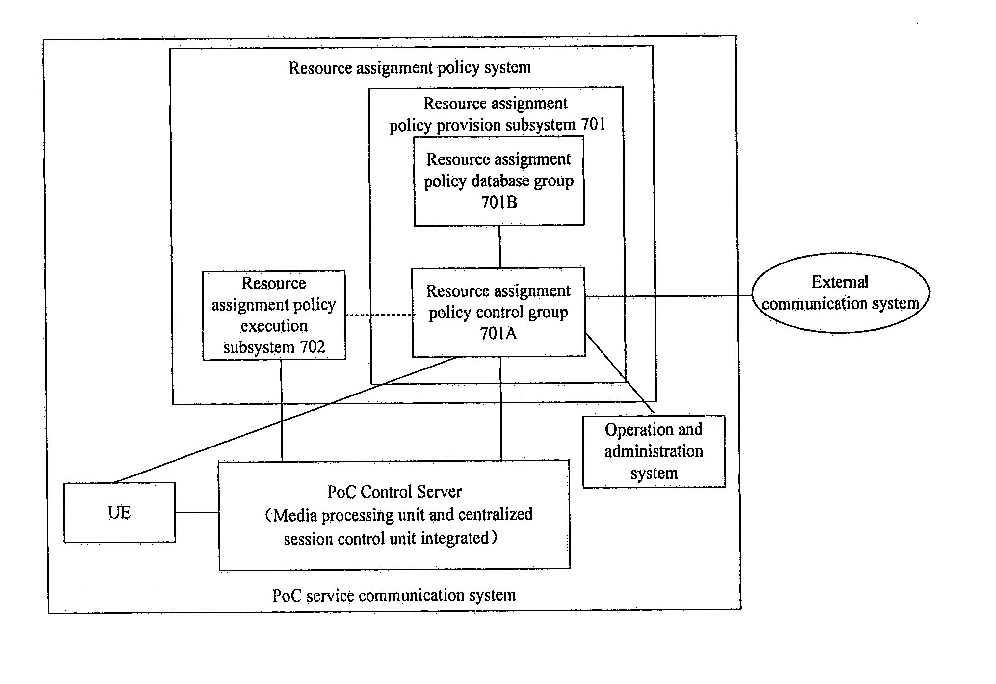 Method for managing communication resource assignment and resource assignment policy system