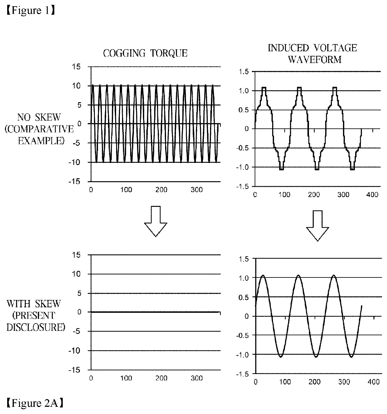 Magnet-embedded motor and compressor using same