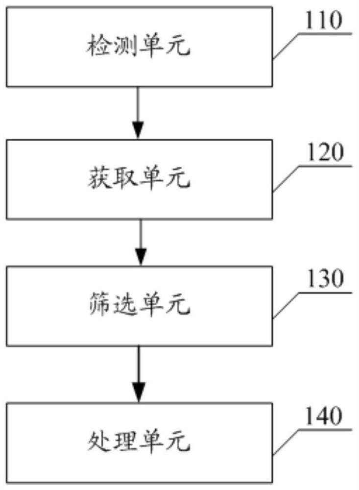 Comprehensive self-healing method and system for alarm event based on data center