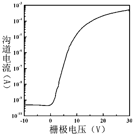 Titanium aluminum oxide thin film and preparation method and application thereof