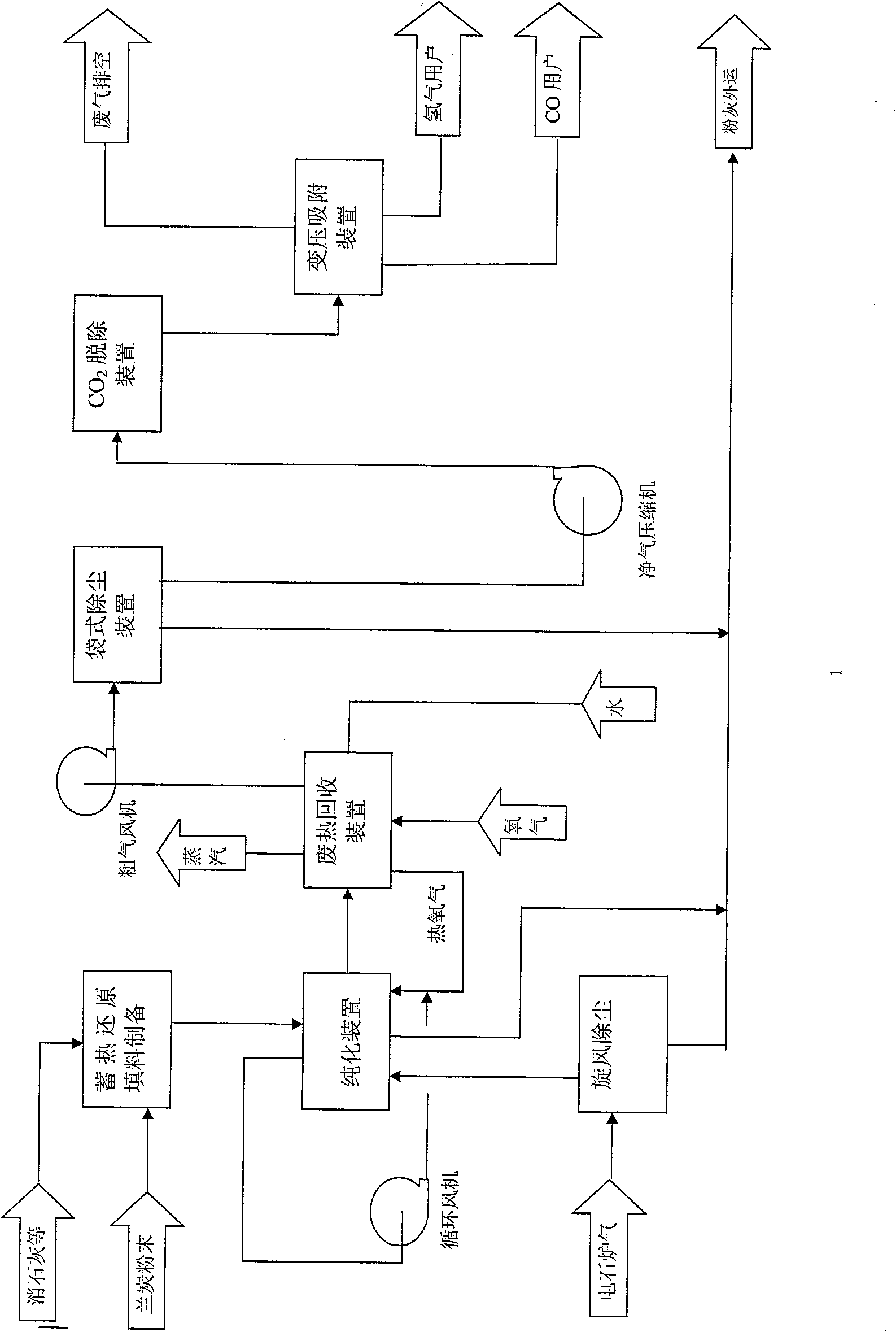 Technique for purifying calcium carbide furnace gas