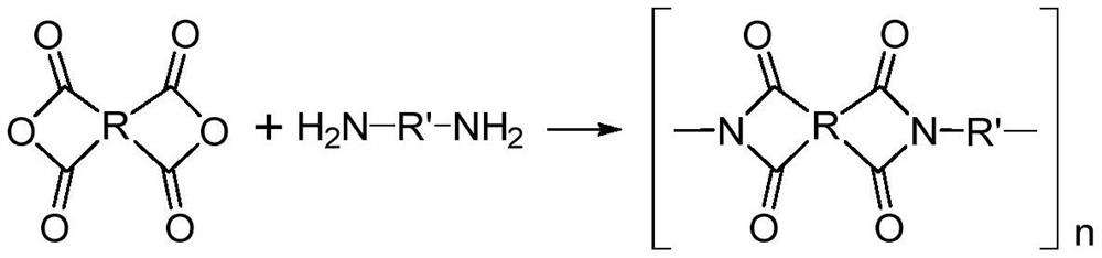 Preparation method of polyimide film