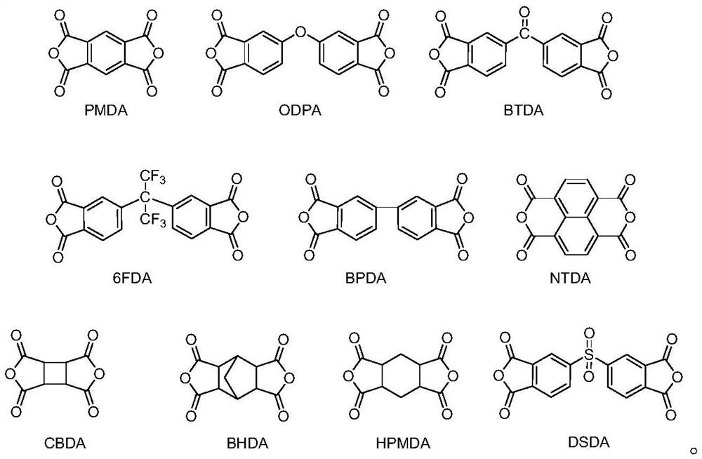 Preparation method of polyimide film