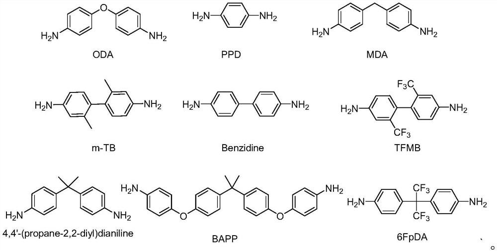 Preparation method of polyimide film