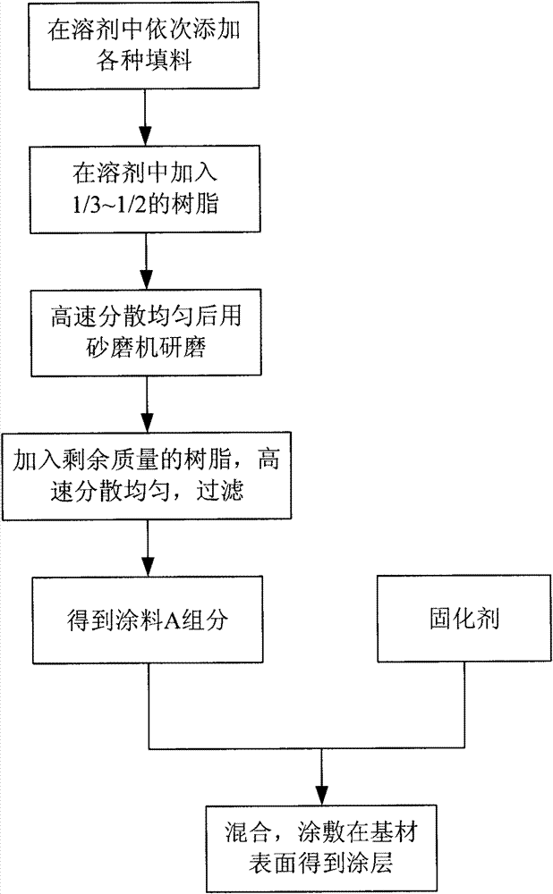 Thin multifunctional solar reflecting coating and preparation method thereof