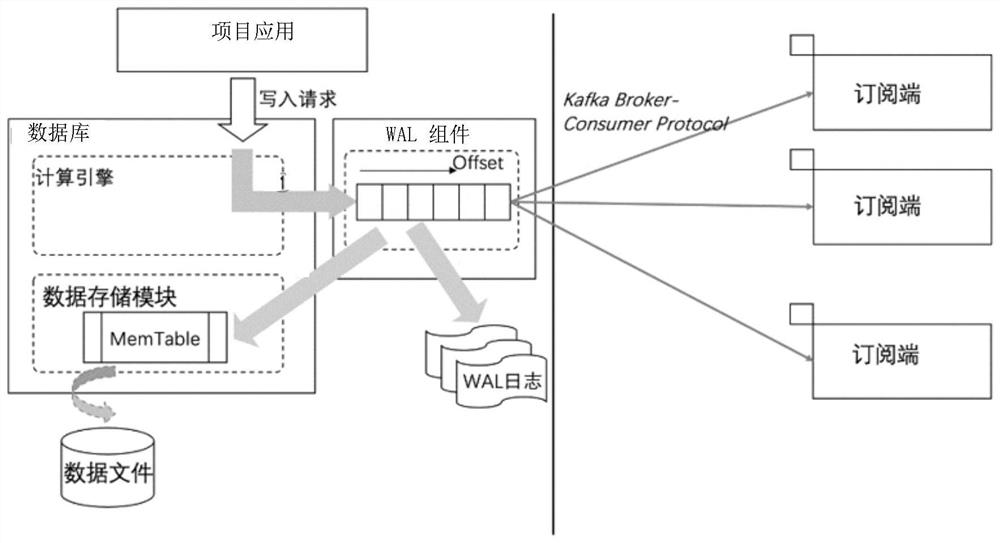 Method, device and system for processing pre-writing log