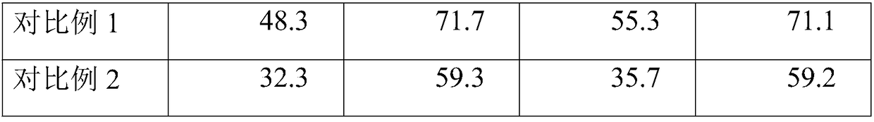 Composite bacteriostatic agent for interior of automobile and preparation method thereof