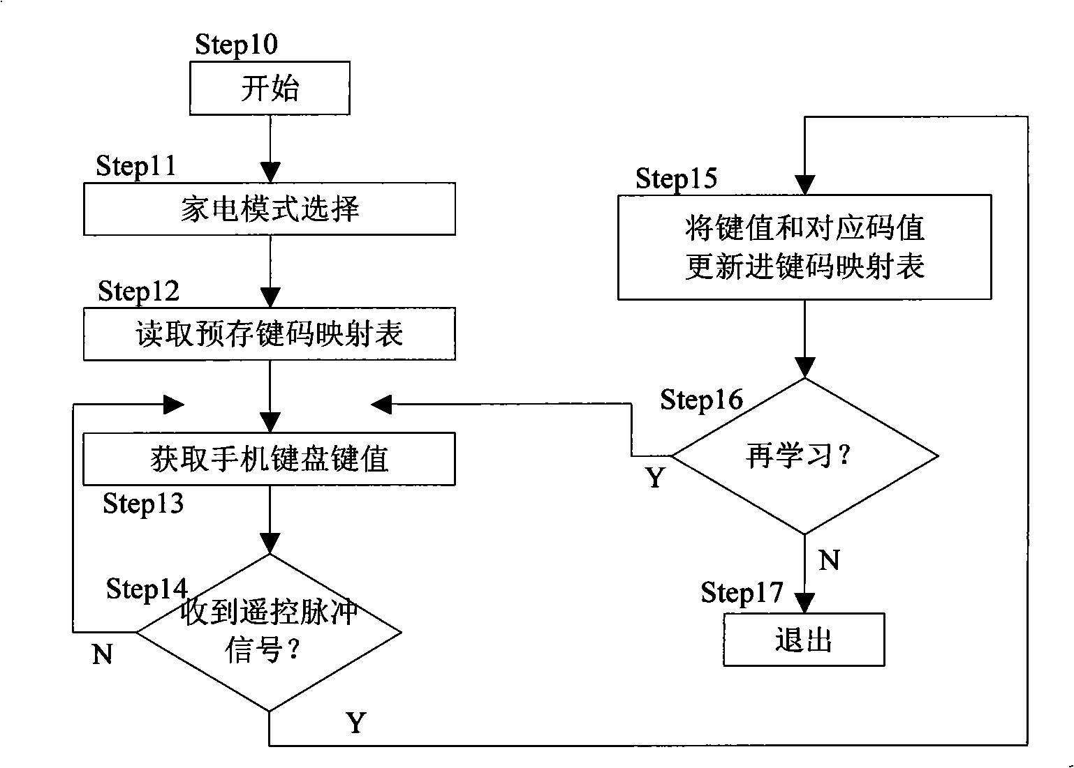 Mobile phone and remote setting method of the mobile phone