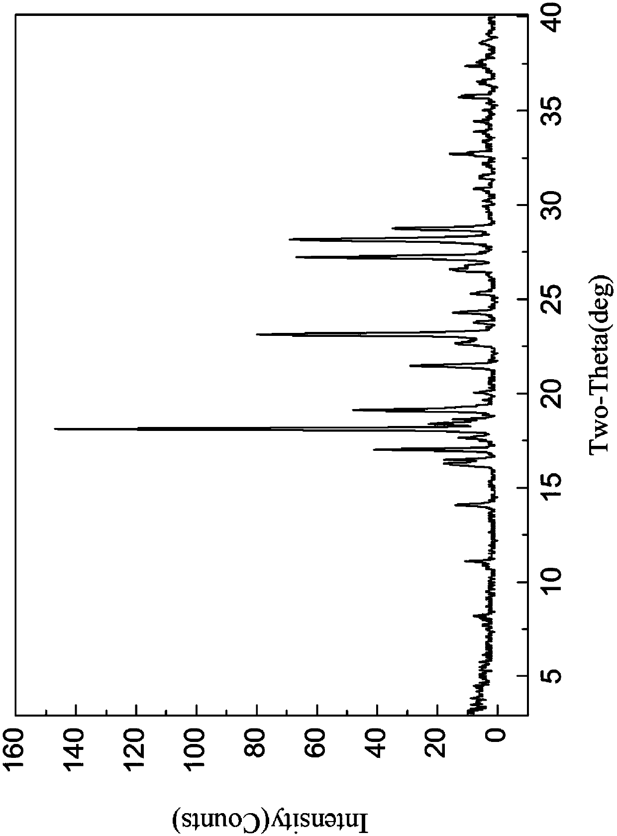 Crystal forms of clorsulon as well as preparation methods and applications of crystal forms