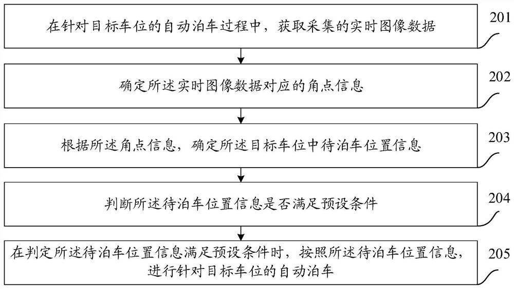 Method and device for automatic parking