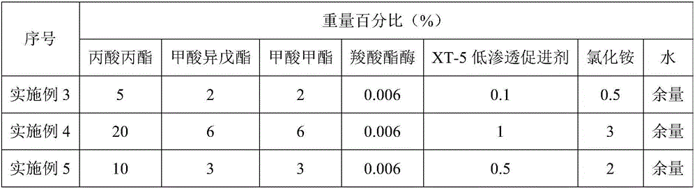 Delaying controlled-release acid for acidizing unblocking, preparation method of acid and acidizing unblocking method