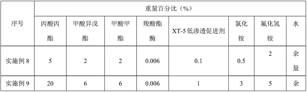 Delaying controlled-release acid for acidizing unblocking, preparation method of acid and acidizing unblocking method