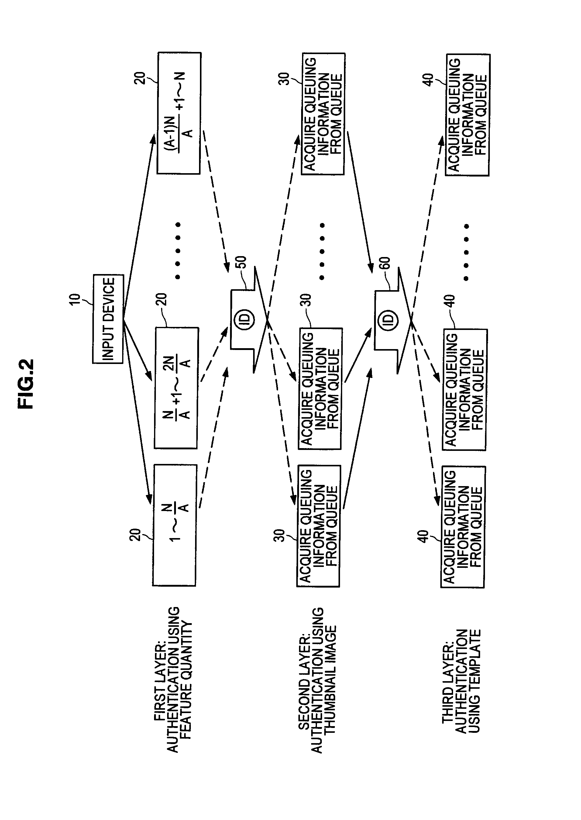 Biometric Authentication System and Biometric Authentication Method