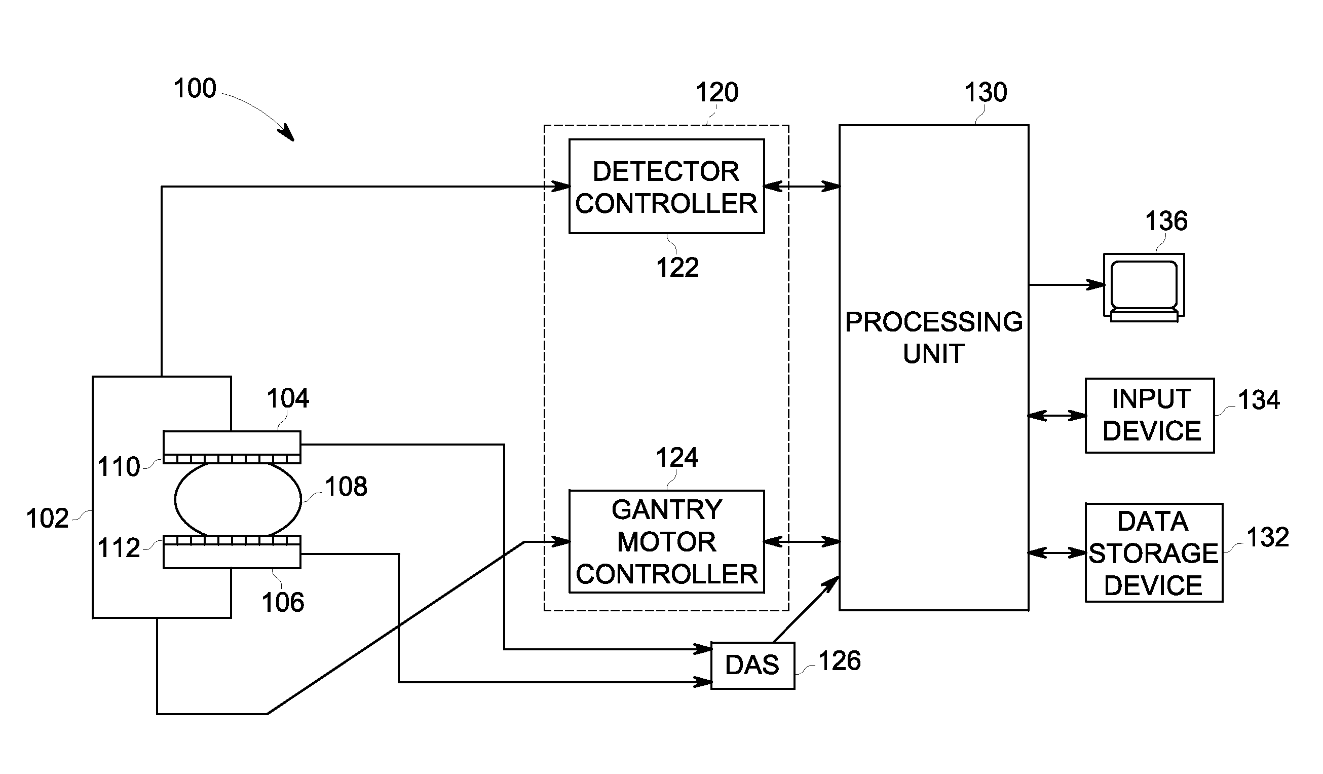 System and method for molecular breast imaging