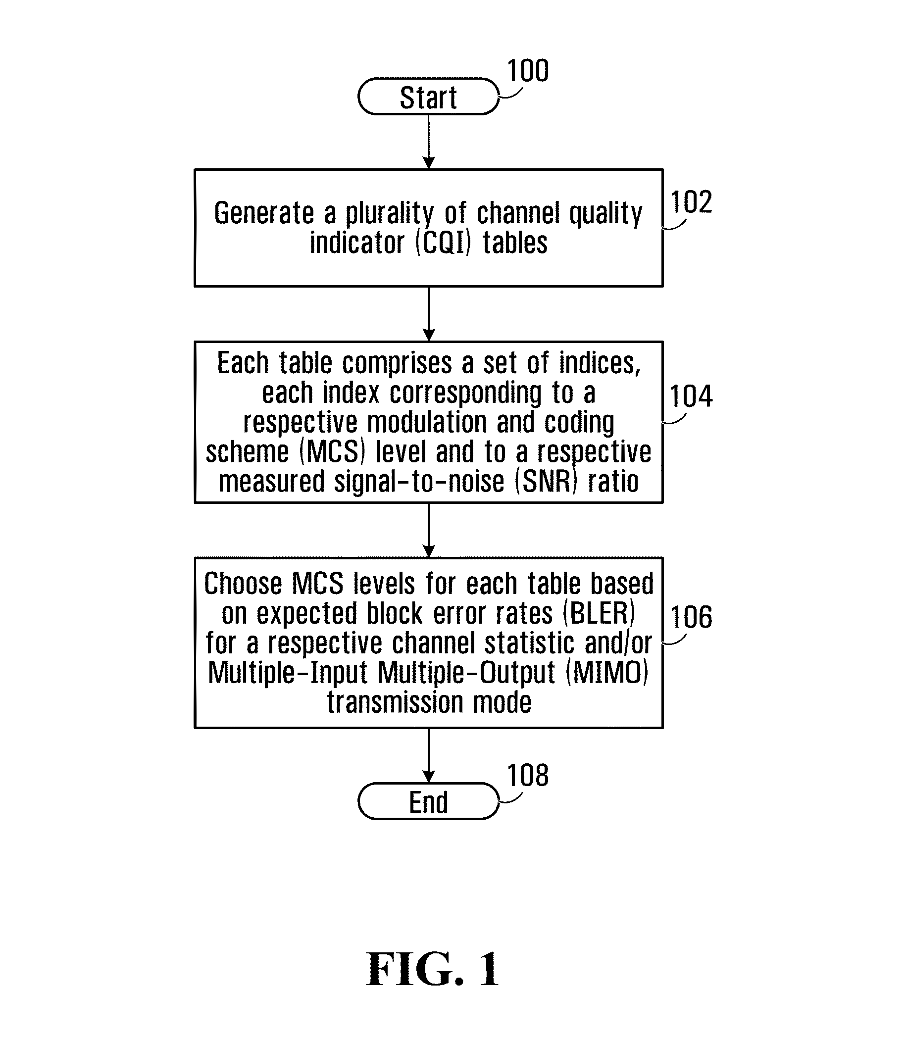 Channel quality indicator apparatus and method