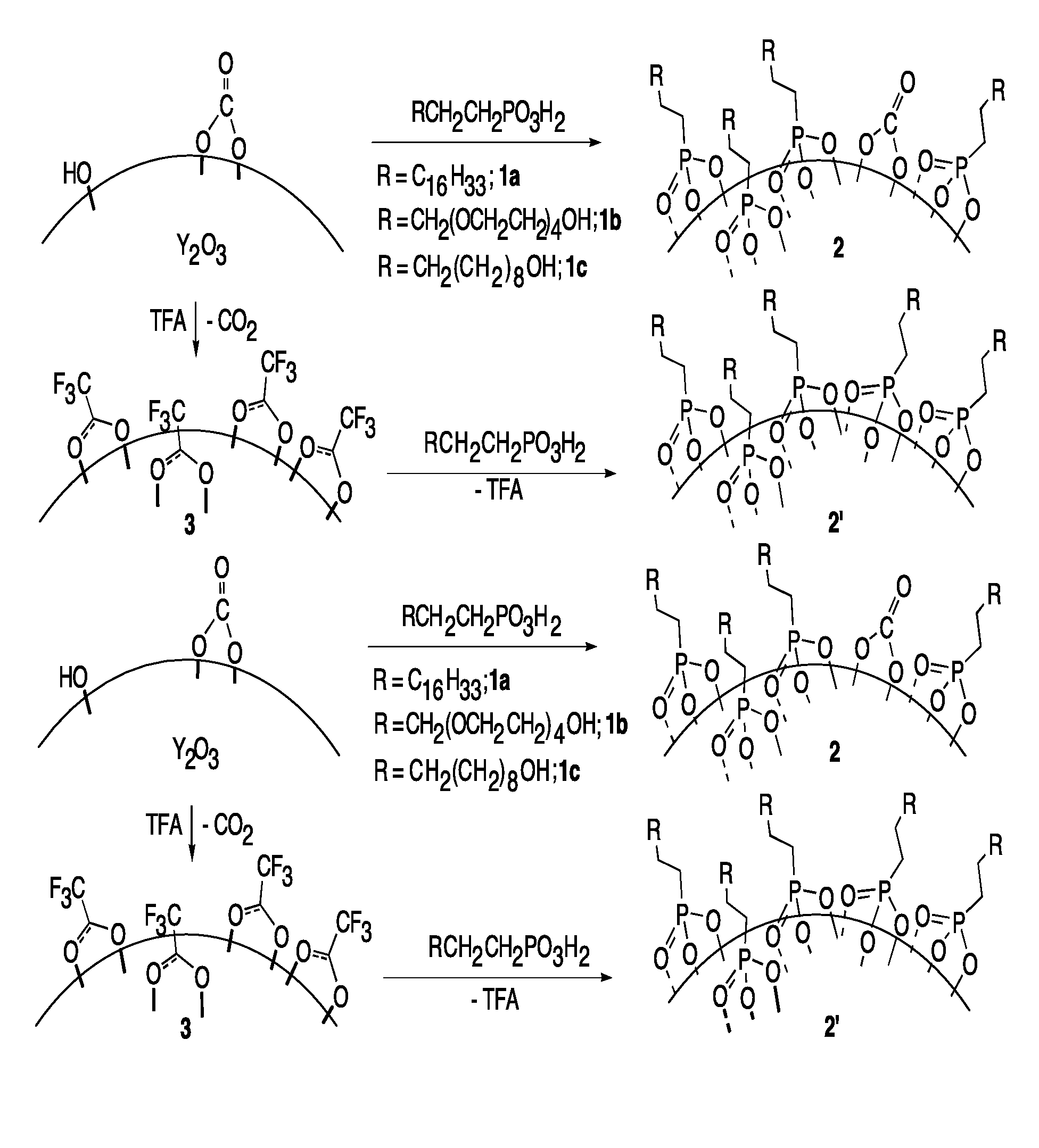 Nano-particle surface modification