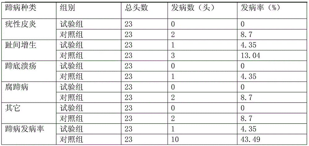 Cow hoof care spray with good storage stability and preparation method thereof