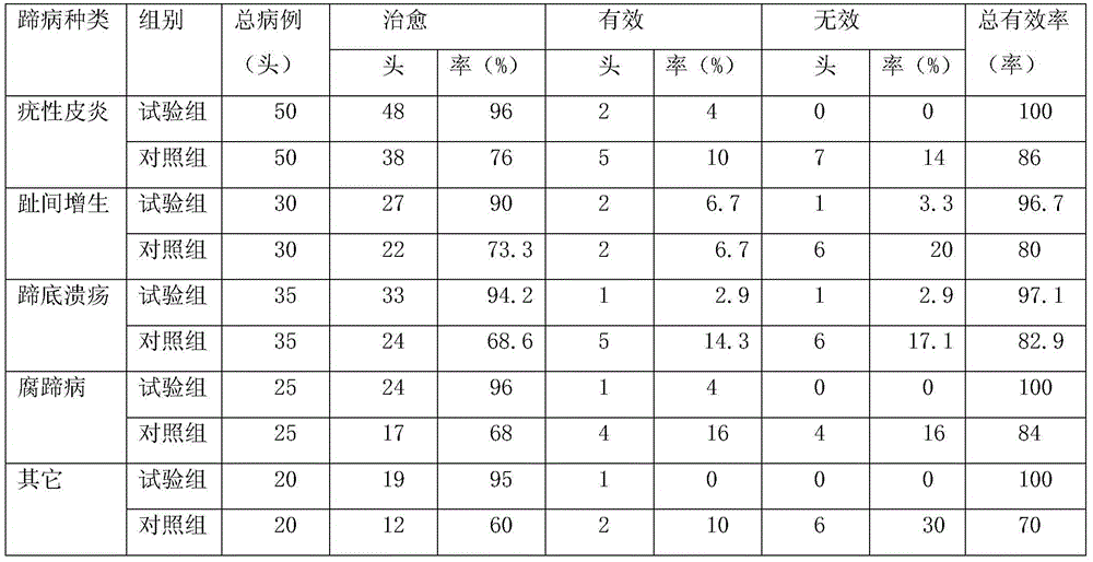 Cow hoof care spray with good storage stability and preparation method thereof