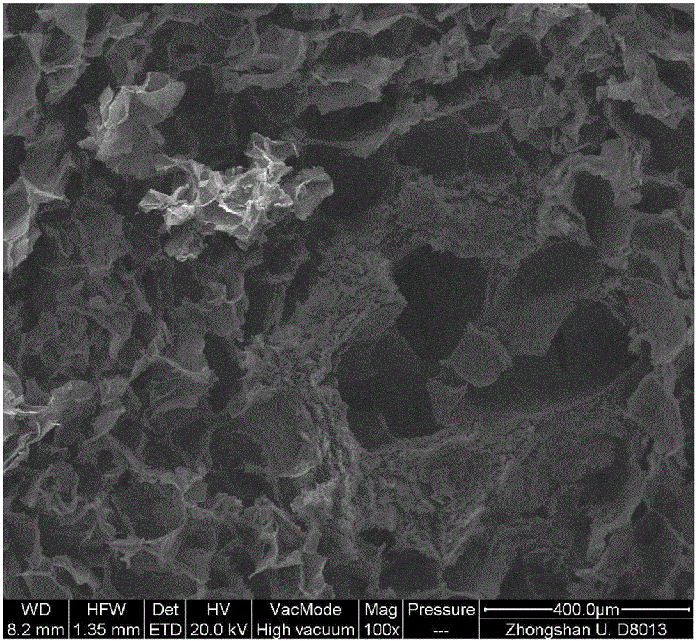 Porous magnetic spherical material with sewage purification function and preparation method thereof