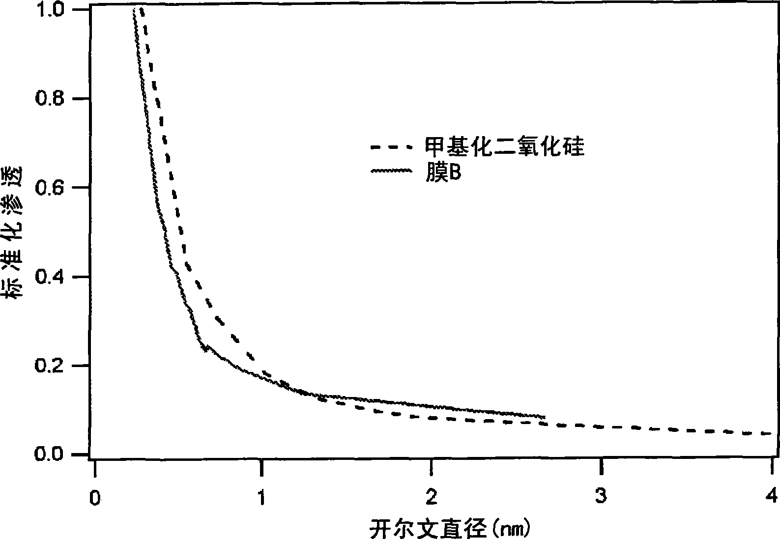 Microporous molecular separation membrane with high hydrothermal stability