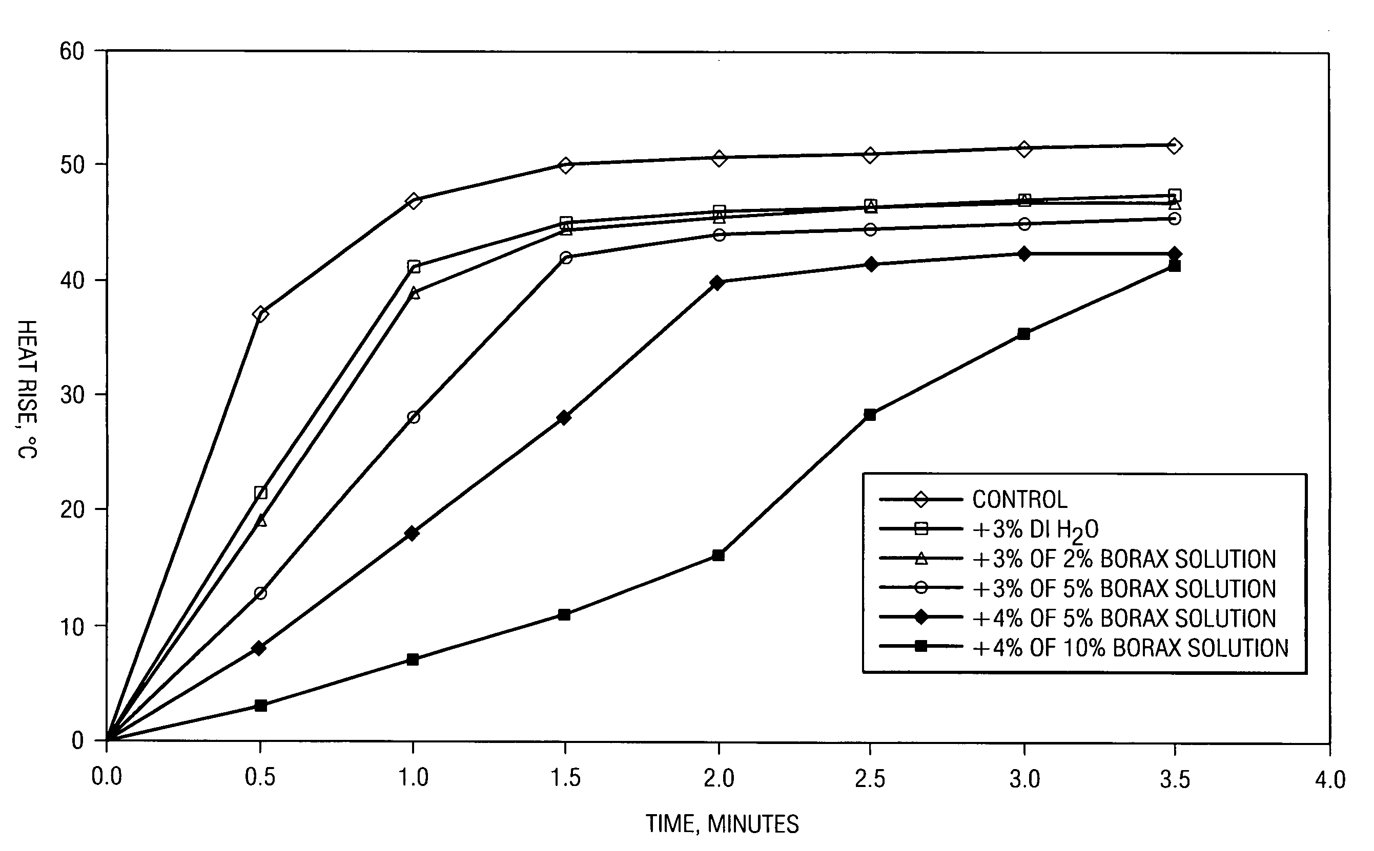 Method of retarding quicklime for glass manufacture