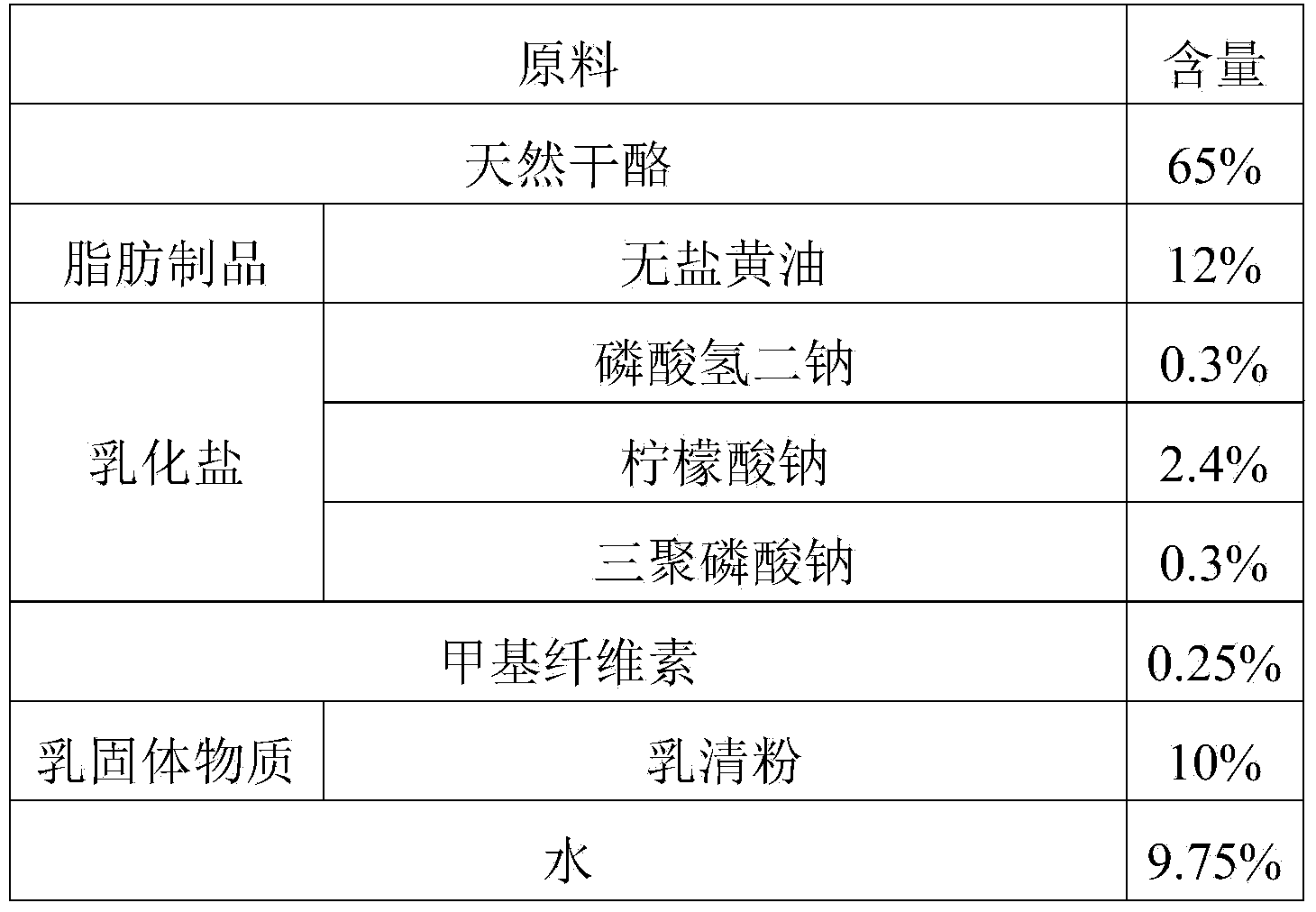 Processed cheese and preparation method thereof