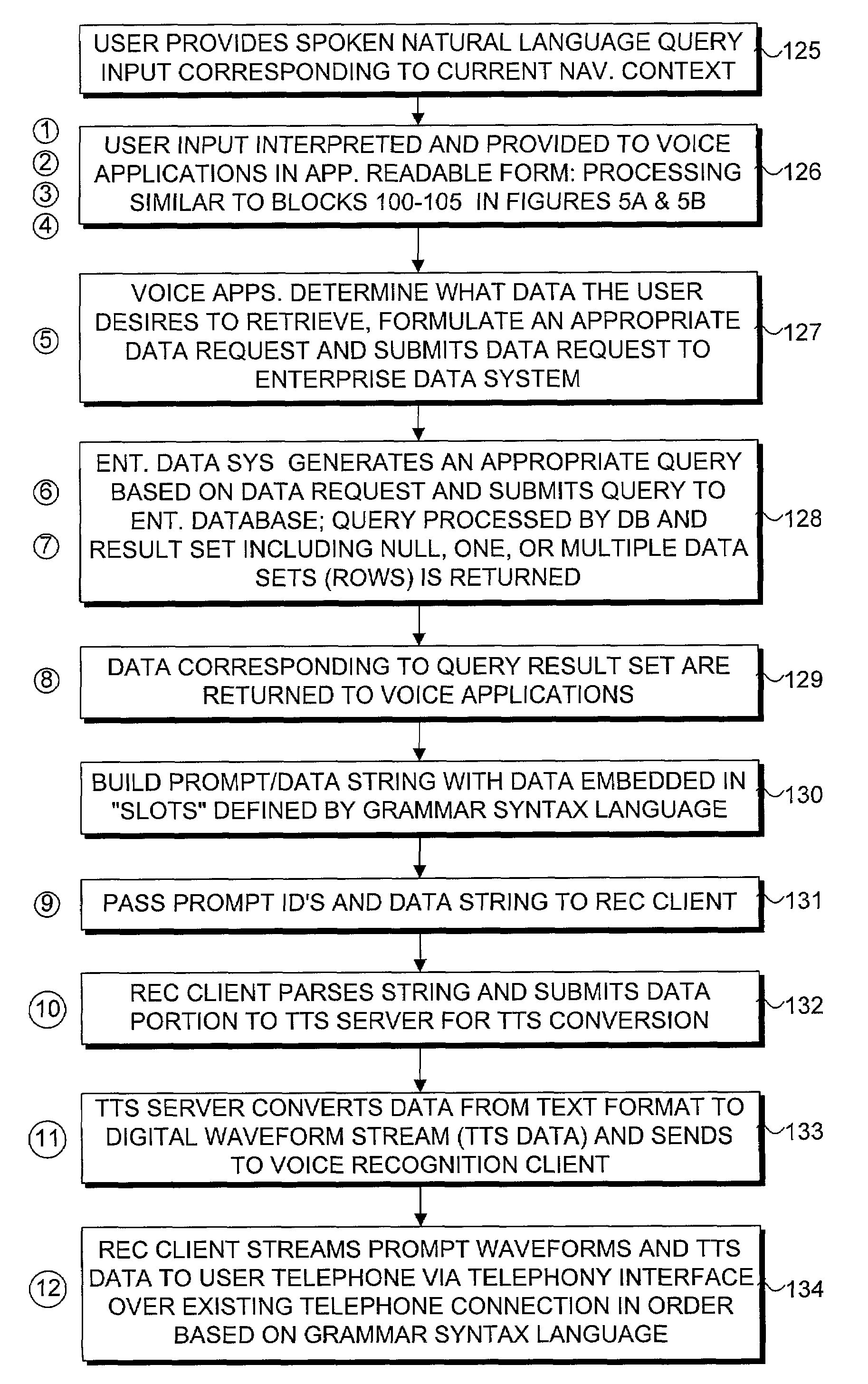 Method for accessing data via voice