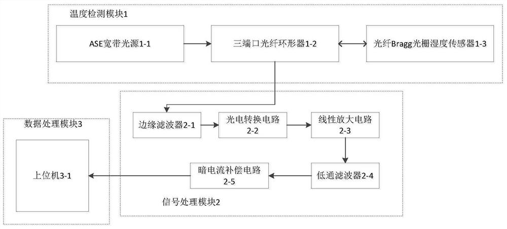 Method and device for detecting humidity of tail gas of knitted fabric boarding machine