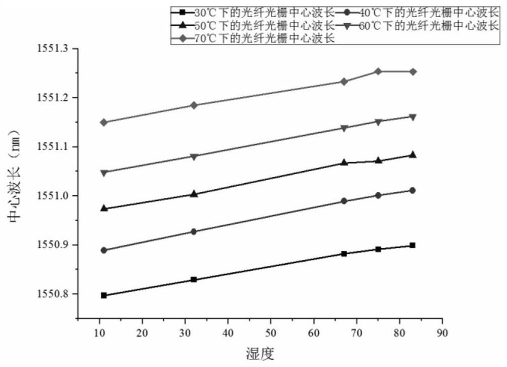 Method and device for detecting humidity of tail gas of knitted fabric boarding machine