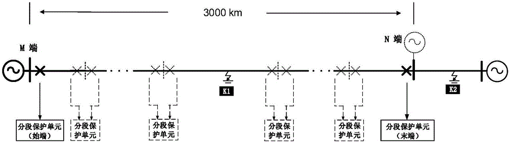 Distance protection system suitable for half-wavelength power transmission line and control method thereof