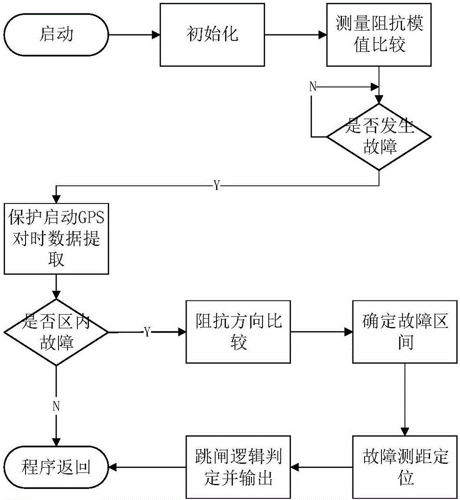 Distance protection system suitable for half-wavelength power transmission line and control method thereof