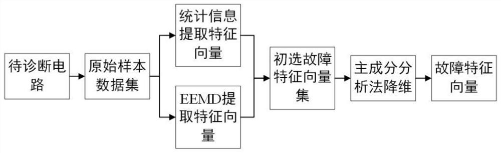 Circuit fault diagnosis method based on multi-feature information fusion