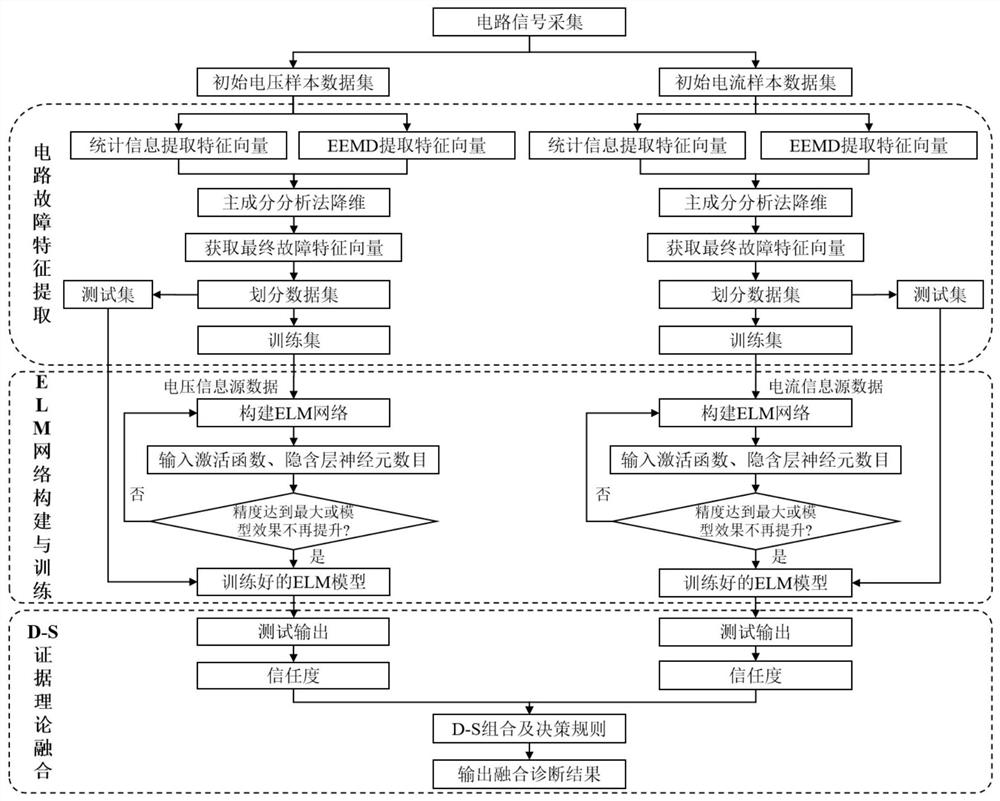 Circuit fault diagnosis method based on multi-feature information fusion