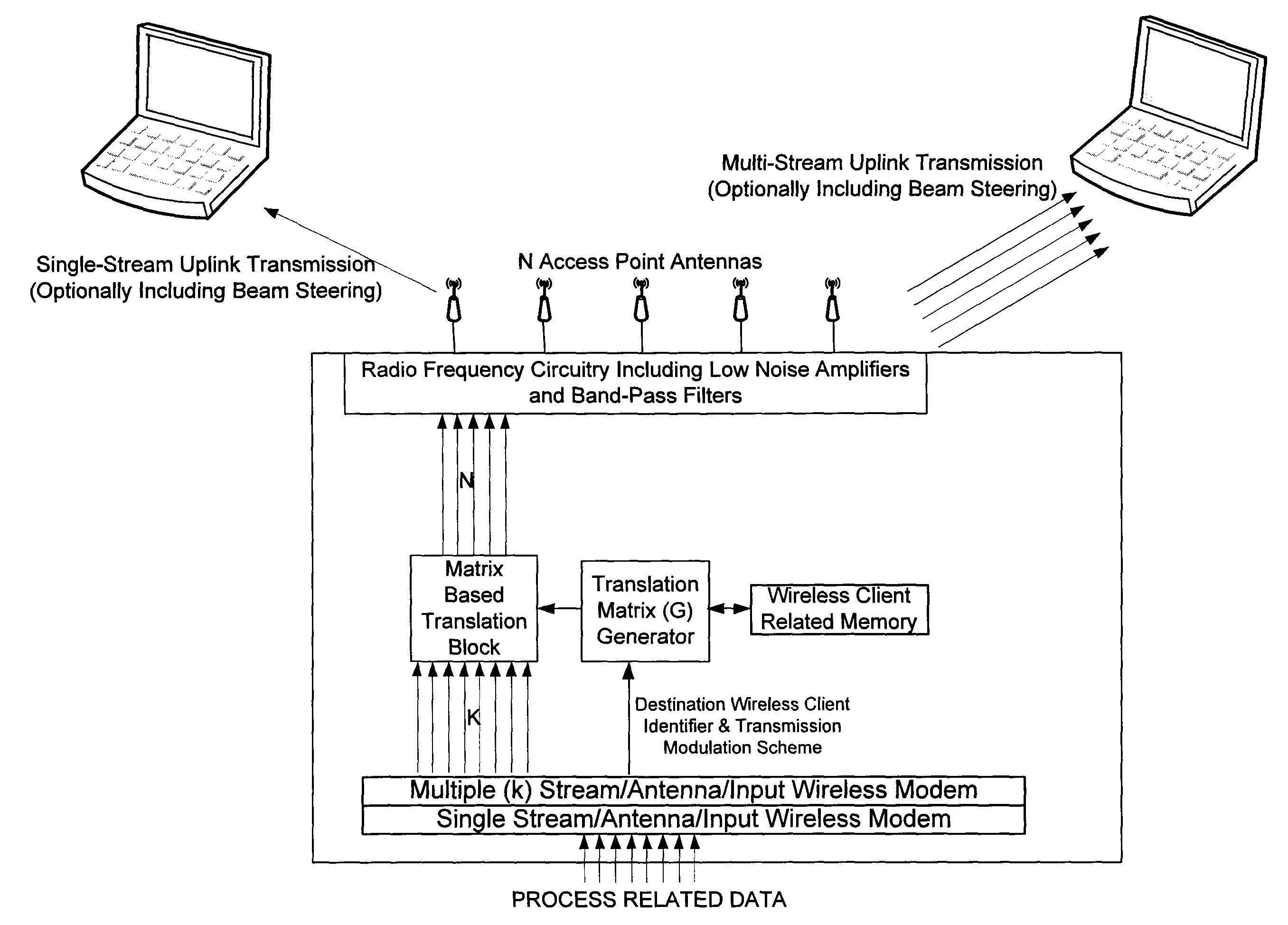 Methods circuits apparatus and systems for wireless data communication