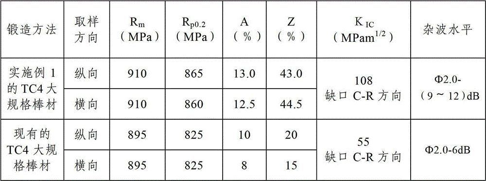 Machining method for improving obdurability of two-phase titanium alloy large-size bar