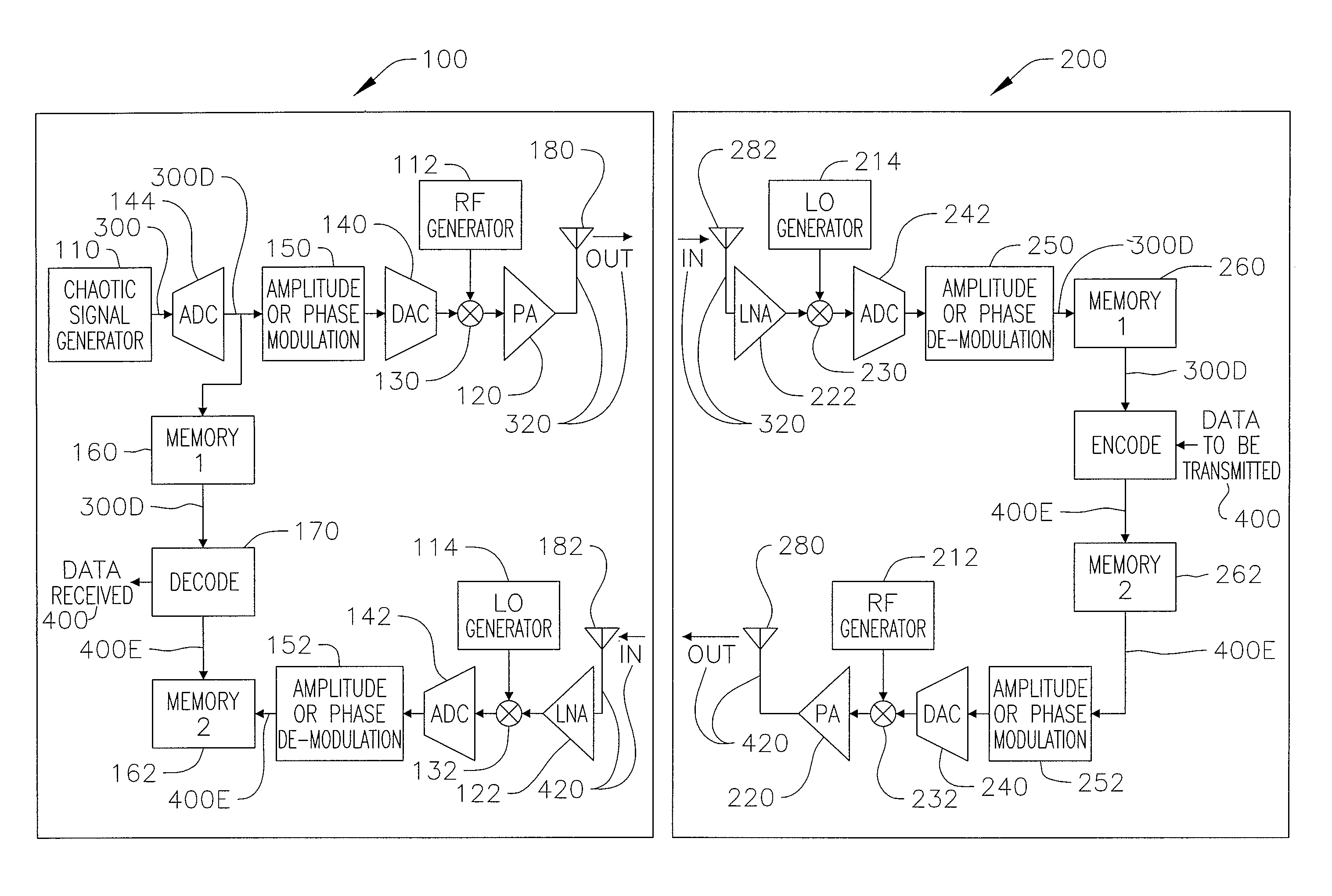 Chaotic signal enabled low probability intercept communication