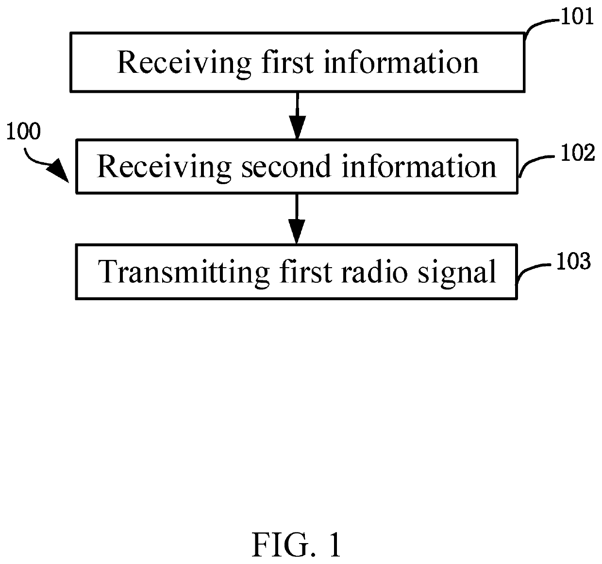 Method and device in communication node used for wireless communication