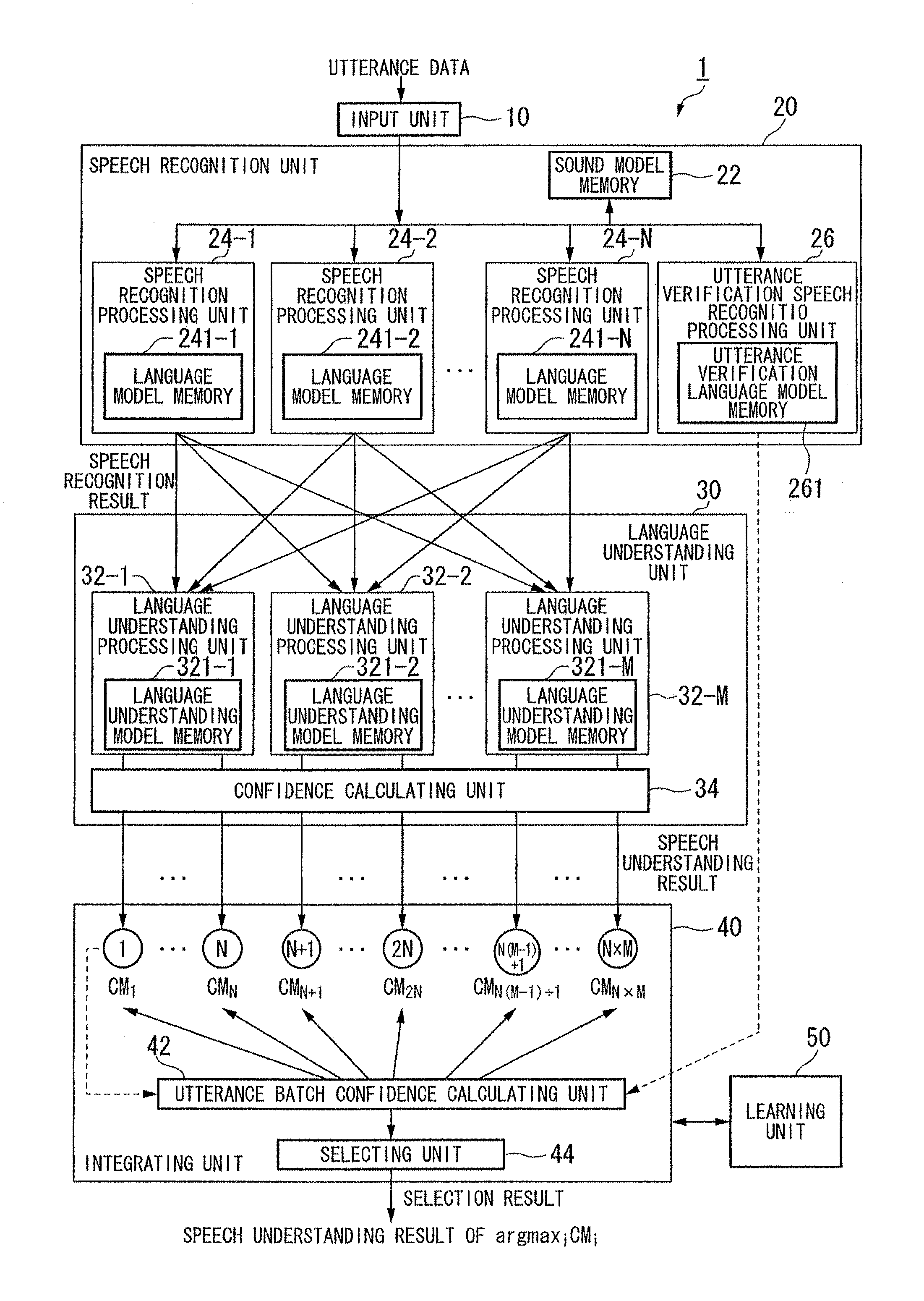 Speech understanding apparatus using multiple language models and multiple language understanding models