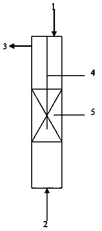 Preparation method of bisphenol F