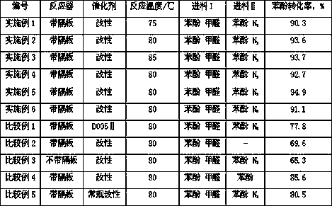 Preparation method of bisphenol F