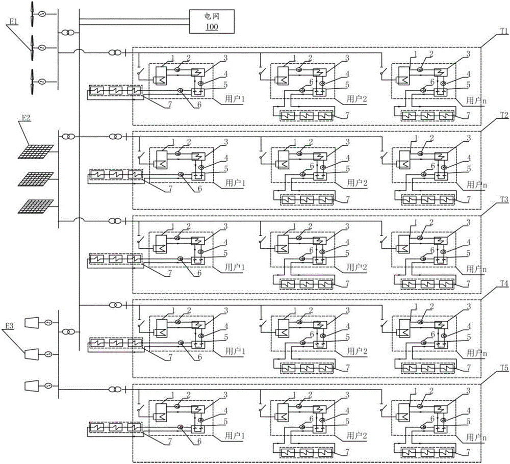 Distributed electric-thermal coupling energy storage heat supply system