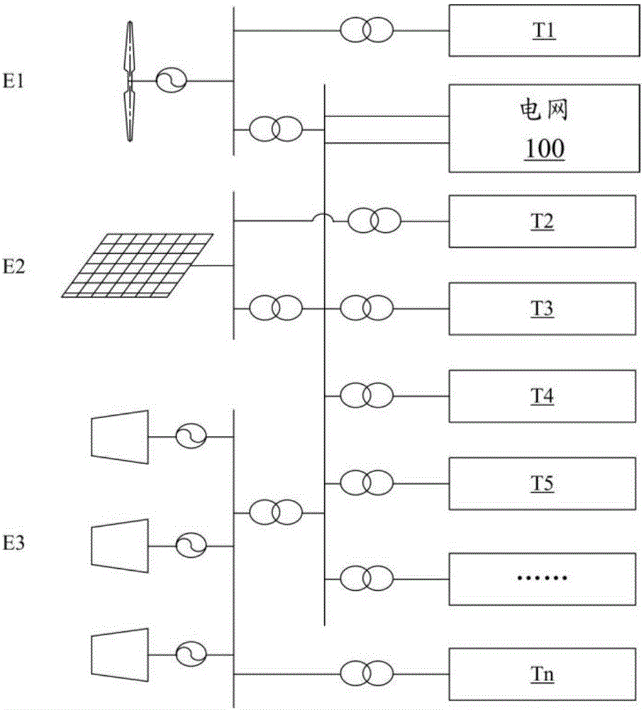 Distributed electric-thermal coupling energy storage heat supply system