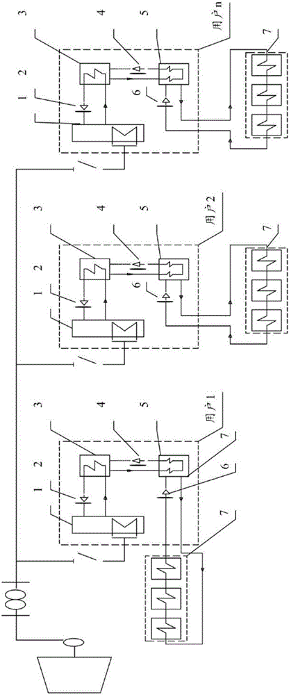 Distributed electric-thermal coupling energy storage heat supply system