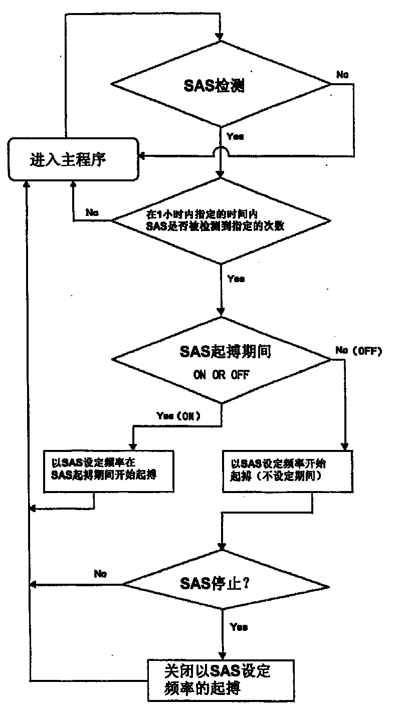 Pacemaker system for treating sleep apnea syndrome