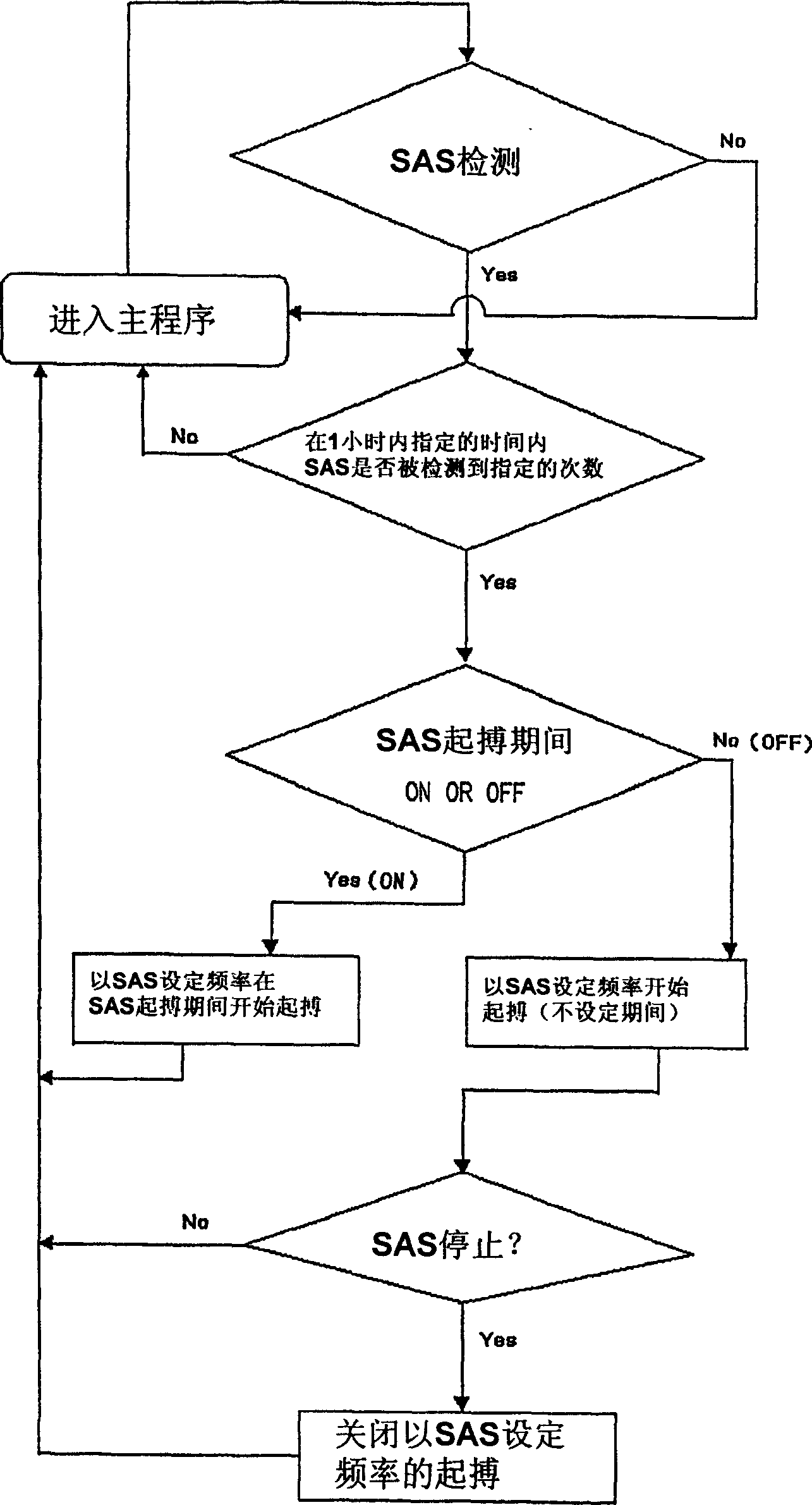 Pacemaker system for treating sleep apnea syndrome