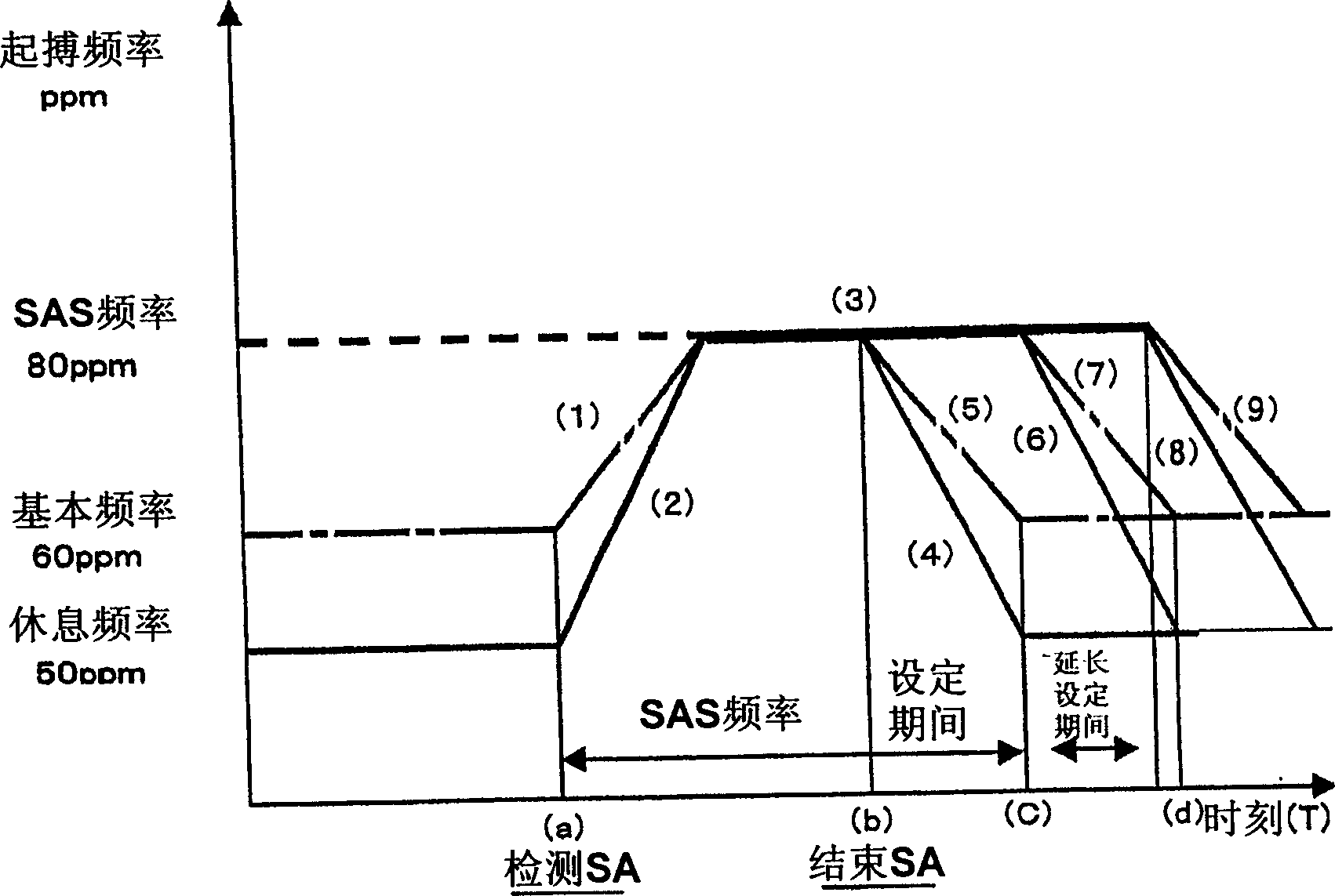 Pacemaker system for treating sleep apnea syndrome