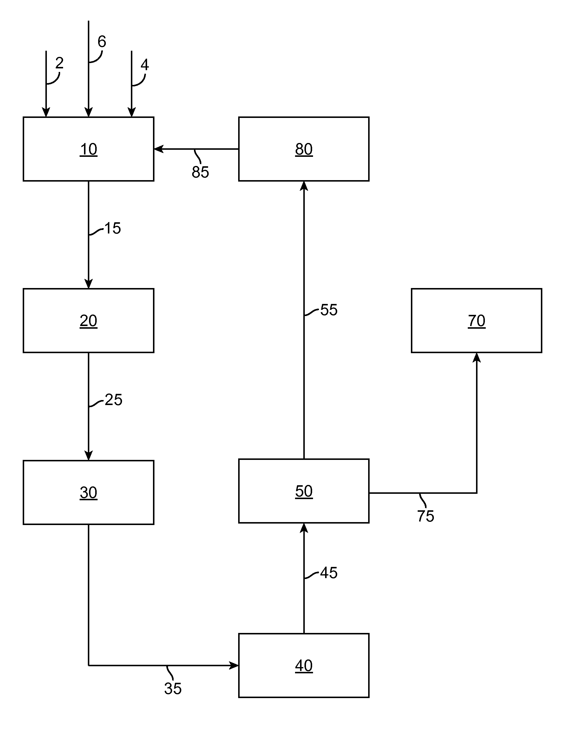 In-situ kerogen conversion and oxidant regeneration