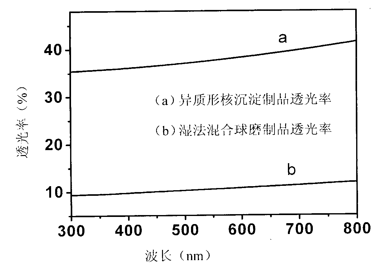 Method for manufacturing transparent alumina ceramic and application thereof